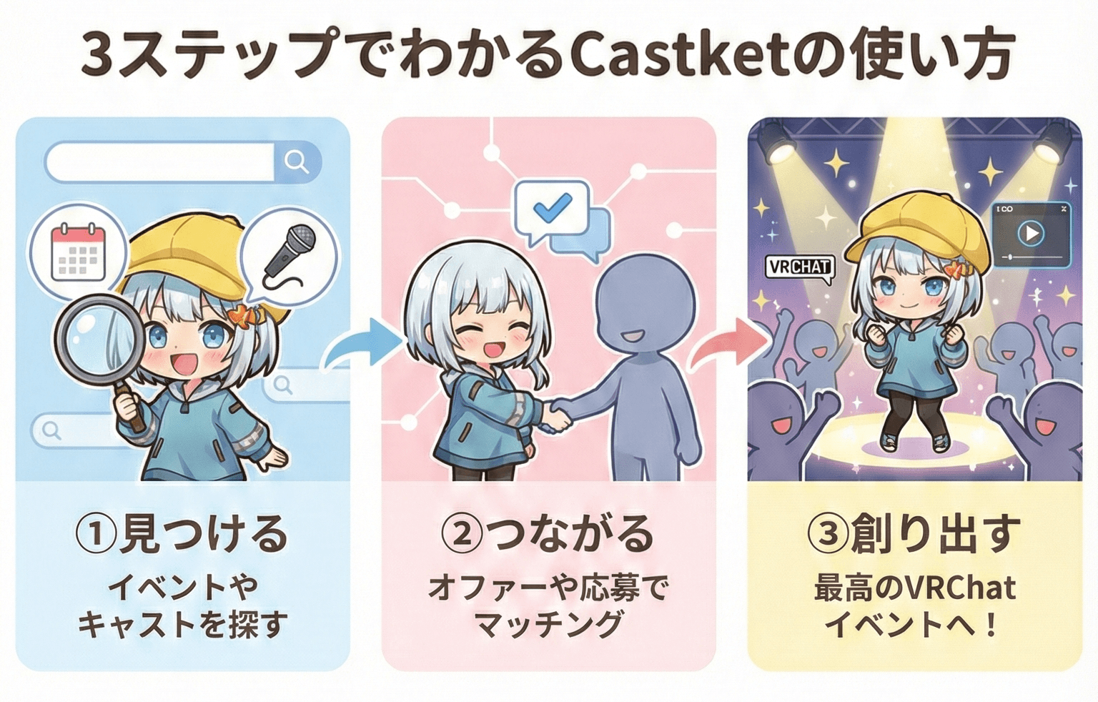 3ステップでわかるCastketの使い方